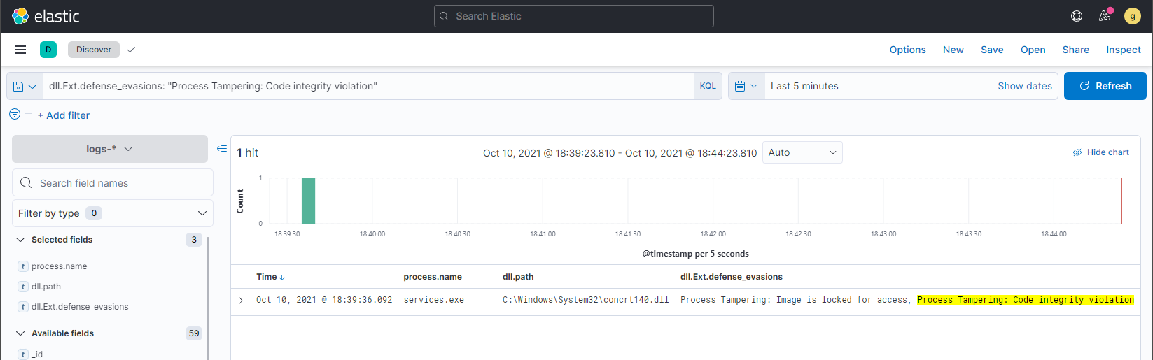 Elastic Endpoint Security 7.15 detecting Code Integrity violations.